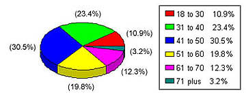 table 3