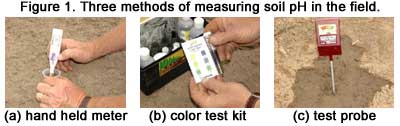 Soil testing