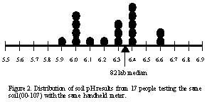 NAPT lab results