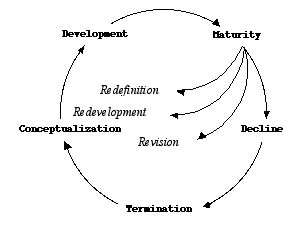 revision, redevelopment, or redefinition of a program 