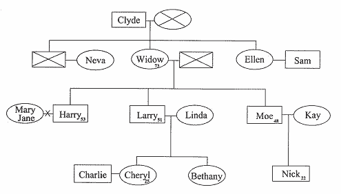 simple family trees for children