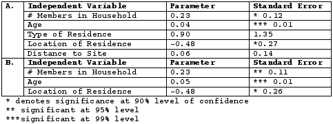 Table Two: Predictions of who uses and doesnt use drop-off facilities