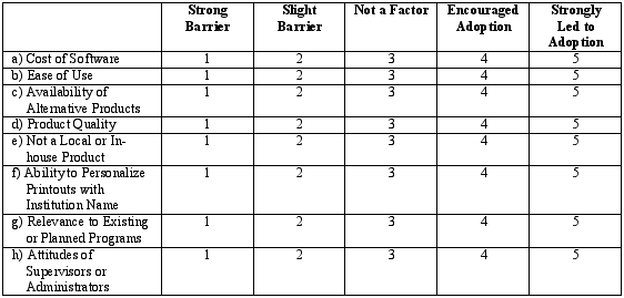 Table One: Survey Form showing a five-point rating scale