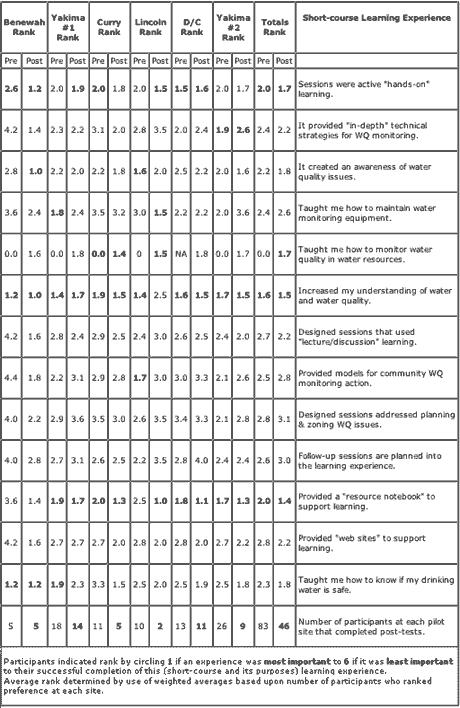 table 4