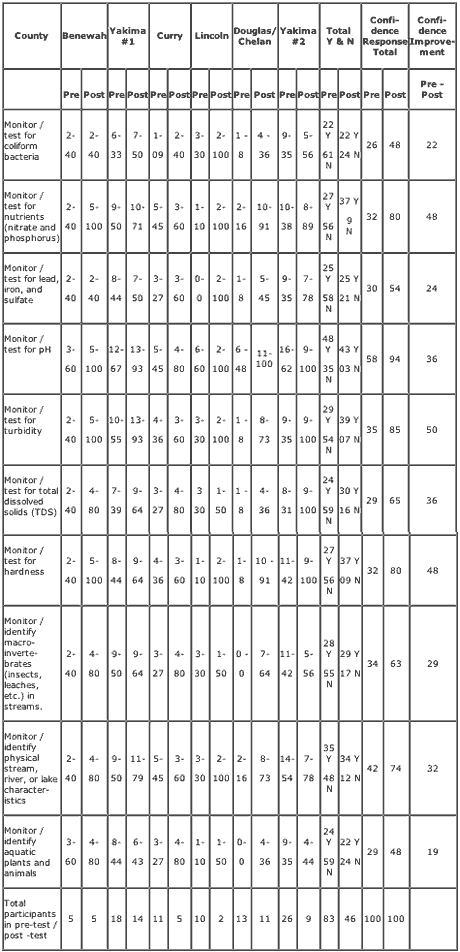 table 5