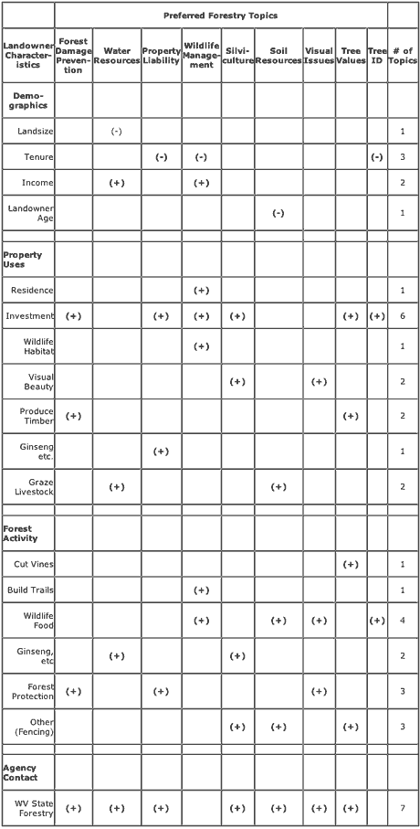 table 3