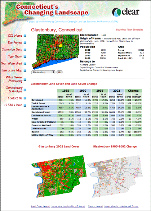 The Your Town Section of the CCL Web Site. Users of these pages can select their town or watershed from a pull-down menu, and be provided with data and maps specific to their area of interest.
