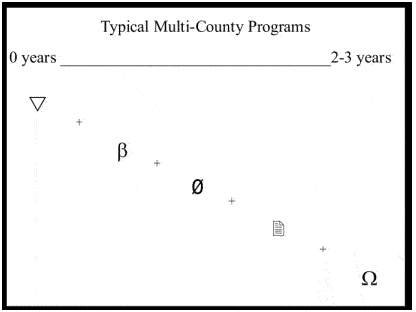 An Extension Program model showing typical multi-county programs.