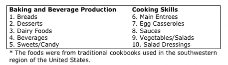 Questionaire's 10 food calories.