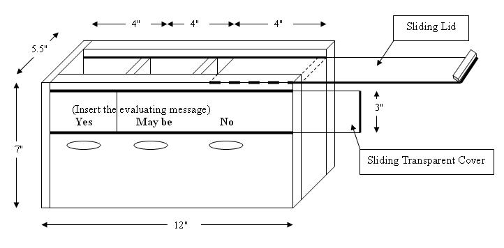 Evaluation Box