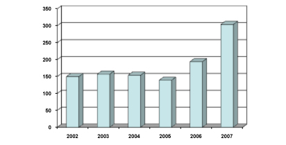 Number of Participants