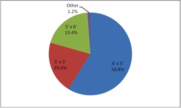 Mississippi Hay Directory Large Round Hay Bale Sizes, July 2006 to June 2008