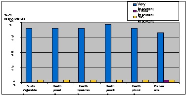 Importance of NEFS Toolkit Topics as Rated by School Foodservice Staff