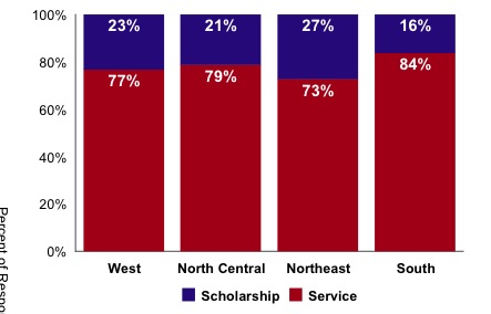 Which of the Following Gives You a Greater Sense of Satisfaction and Accomplishment in Your Extension Job?