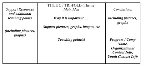 Schematic of a Tri-Fold Display