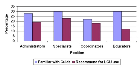 Respondents Familiar with
Deliberation Guide and Recommend Use (n=139)