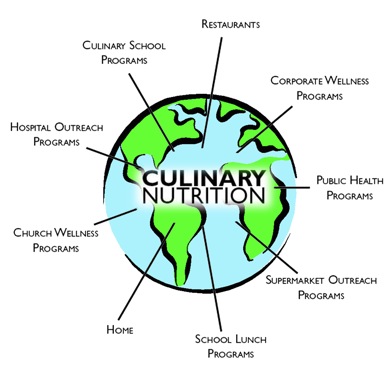 Illustration of the Expansion of
Culinary Nutrition