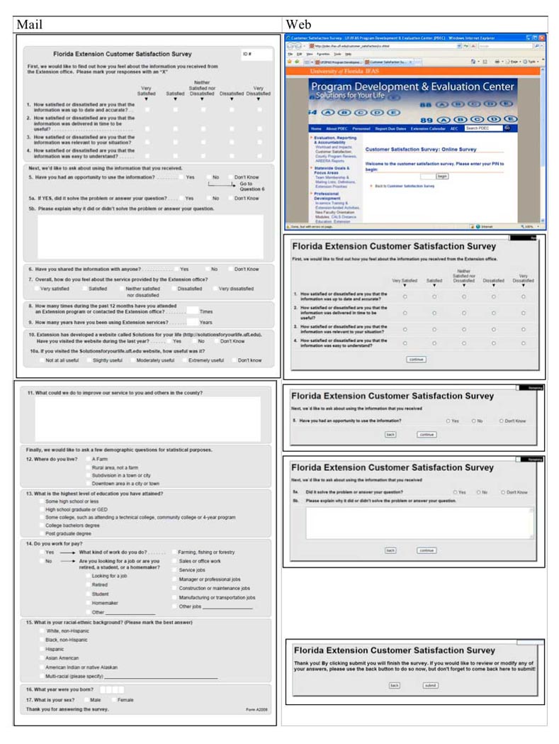 Design of the Mail and Web
Questionnaires