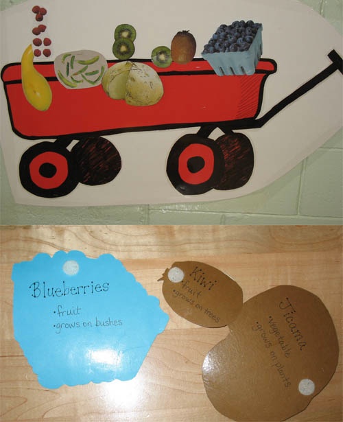 The Wagon Poster Allowed for
Continual Interactive Play and Learning