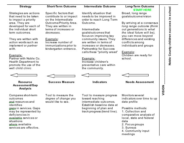 Framework for Logic Chain