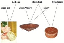 Natural Resources as Components
of Finished Products