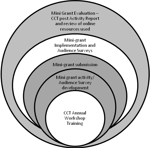 An Example of AITES Online and Offline Interconnections