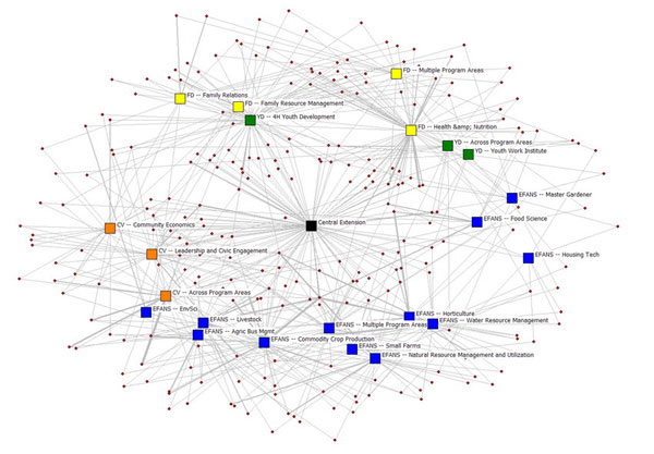Common Organizational Network Between Program Areas