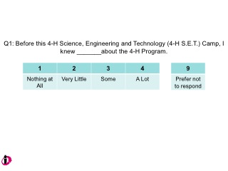 Example of a Pre-Test Question