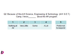 Example of a Post-Test Question