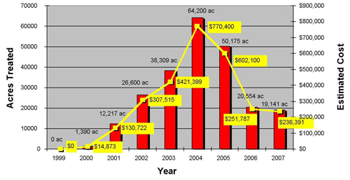 Insecticide Use for Cereal Leaf
Beetle Control in Oregon