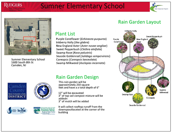 2011 Sumner School Rain Garden Layout
