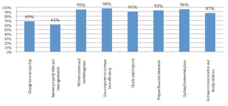 End-of-Class Evaluation