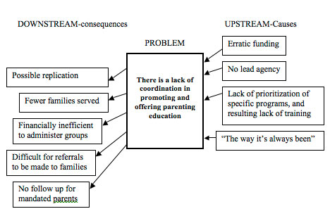 Abbreviated Problem Map