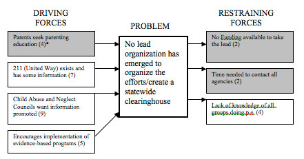 Abbreviated Forcefield Analysis with Rankings-Step 2