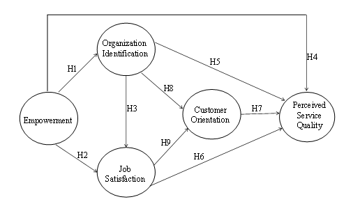 Proposed Model