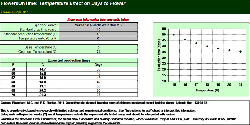 The FlowersOnTime Decision-Support Tool Interface