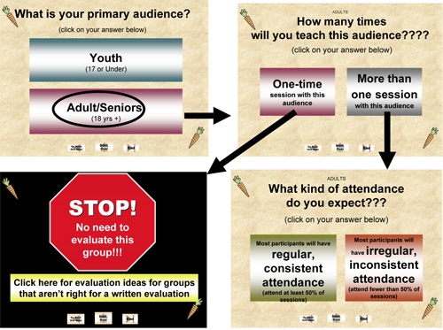 Example of the Decision-Making Algorithm