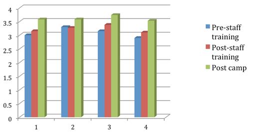 Evaluation Data