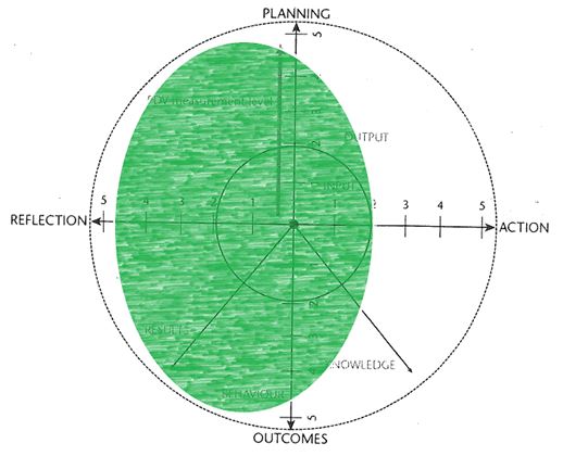 Standards for 4-H Professional Development Rankings Applied to Friedman and Woodhead Graph