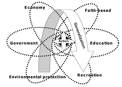 An Example of a Community Field