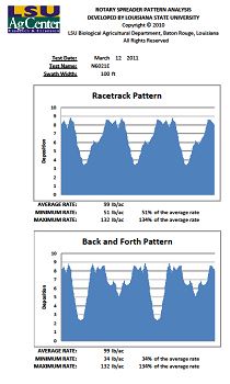 Sample Output of the SpreaderCal Program