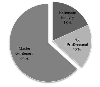 Trainee Backgrounds