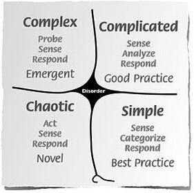 Cynefin Framework (Snowden, 2010)