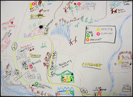 A Sample Food System Map