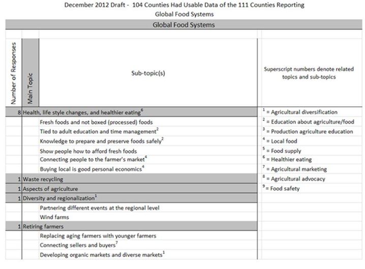 2012 Statewide Analysis Sample