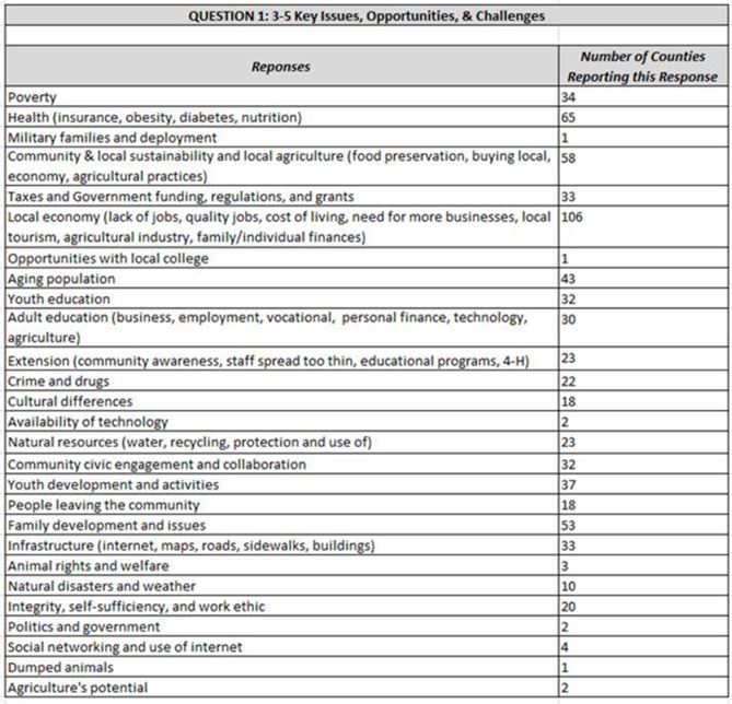 2011 Statewide Analysis Sample