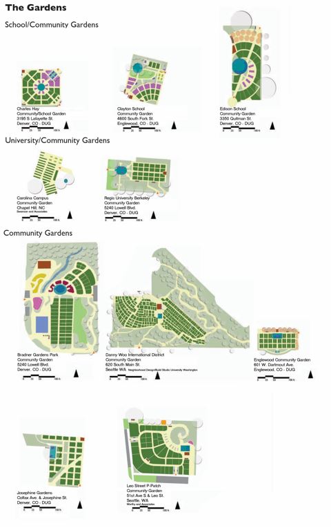 community garden work plan sample