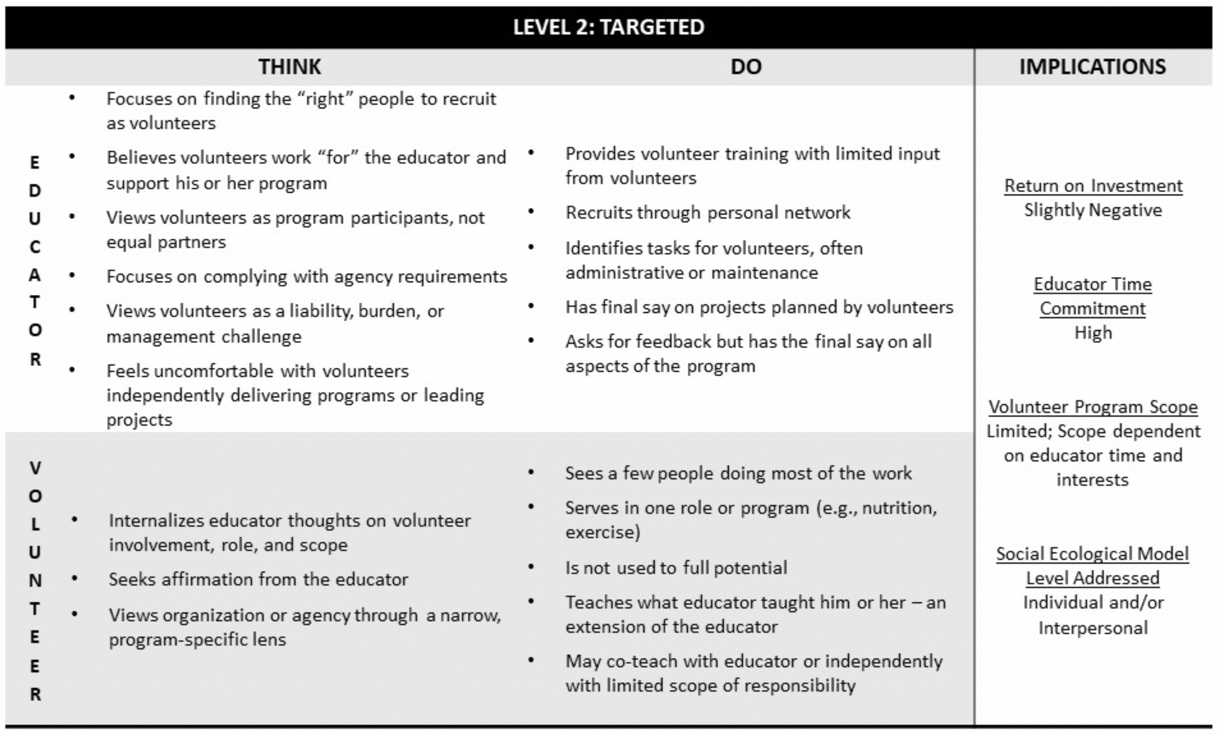 Volunteer Engagement Framework Level 2: Targeted