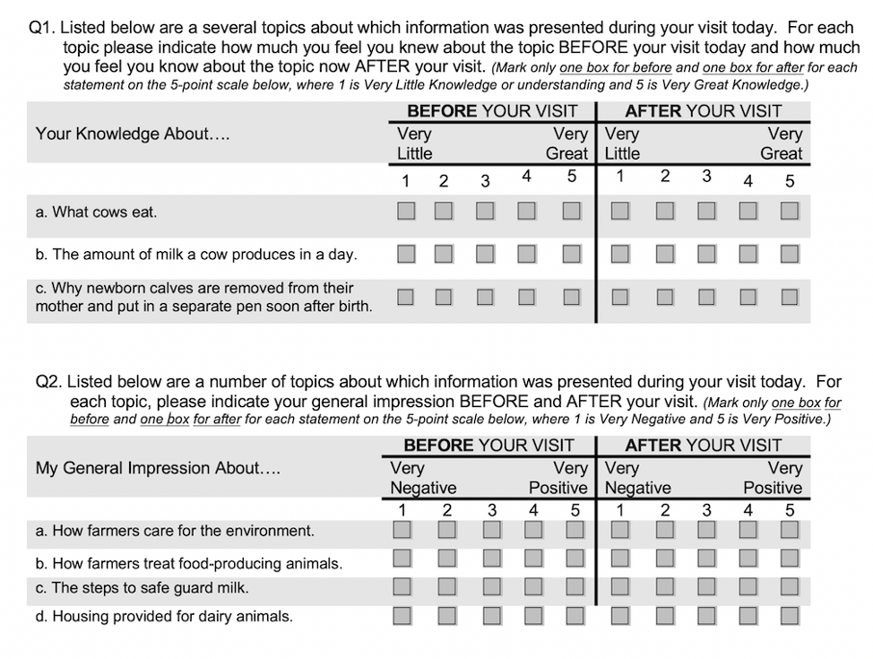 Example Questions for Determining a Participant's Levels of Knowledge and Impressions Before and After an Educational Farm Tour
