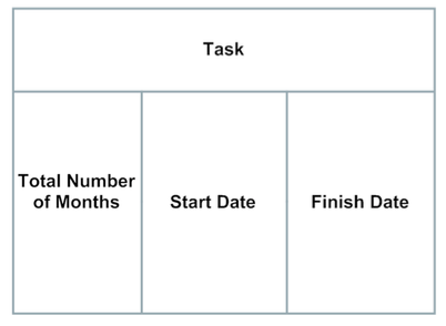 PERT (Program Evaluation and Review Technique) Task Template